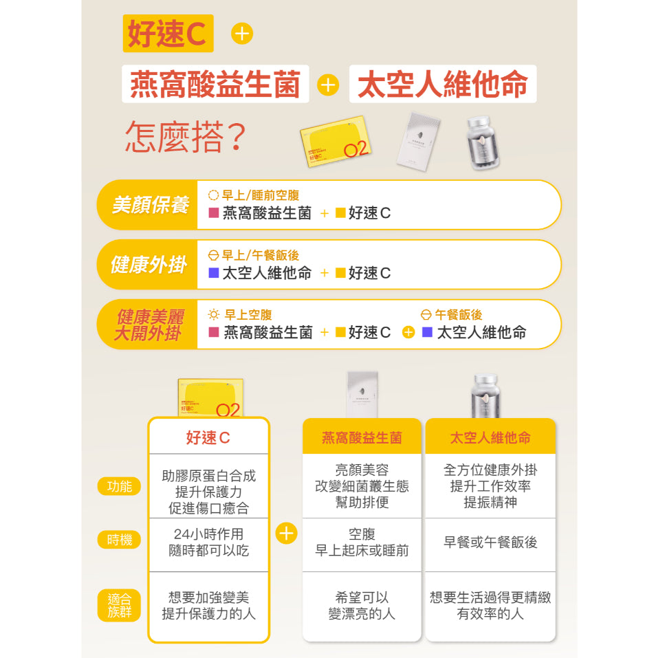 【好好生醫】好速C 30顆/盒 快速吸收 維他命C 理科太太 養顏美容 好好生醫好速C 維生素C