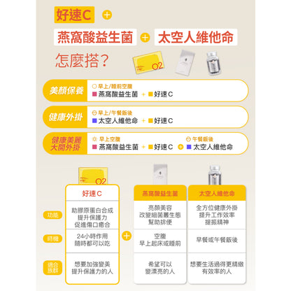 【好好生醫】好速C 30顆/盒 快速吸收 維他命C 理科太太 養顏美容 好好生醫好速C 維生素C