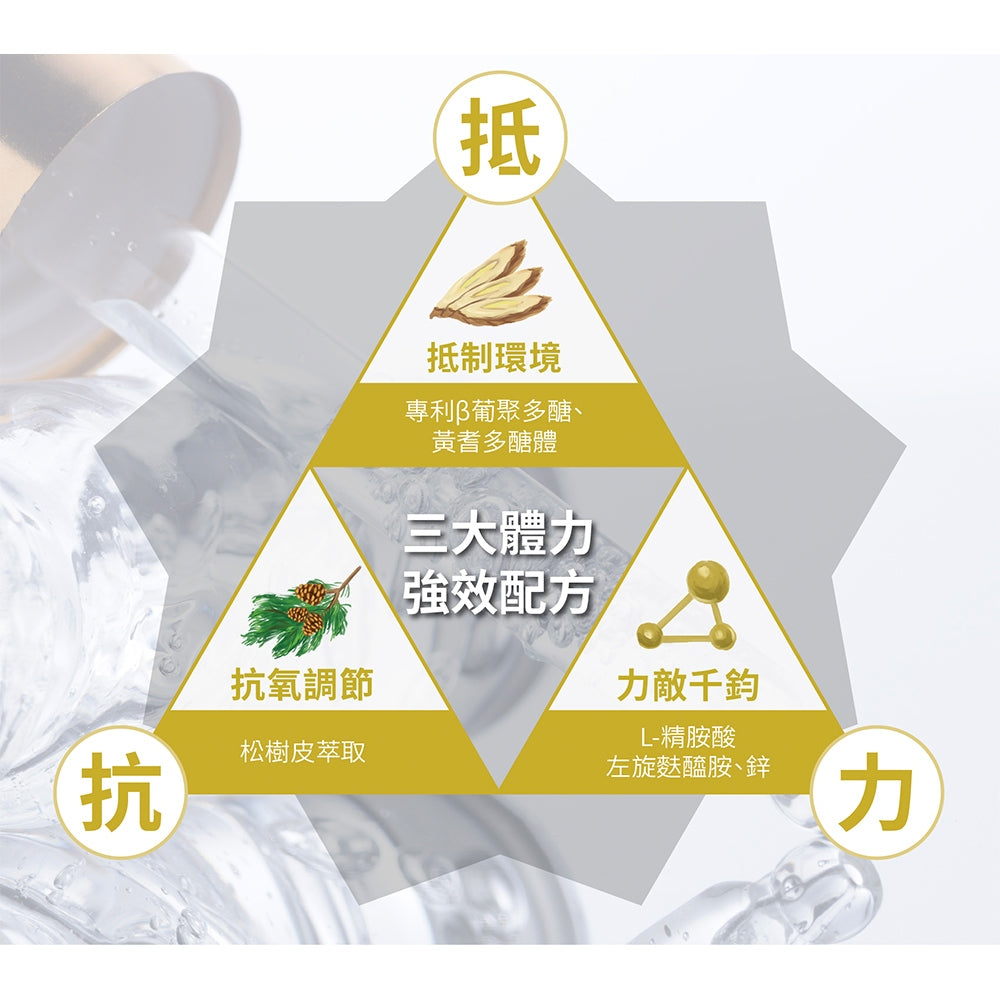 【好葉】葡聚多醣 複方膠囊 30包/盒 1包2粒 調節生理機能 提升保護力 精胺酸 左旋麩醯胺酸 葡聚多糖