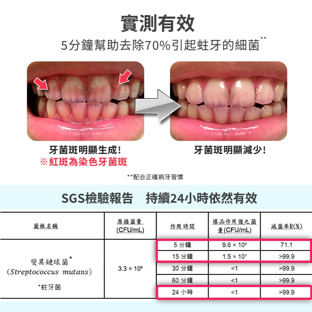 【齒妍堂】兒童含鈣健齒噴霧 20ml/盒