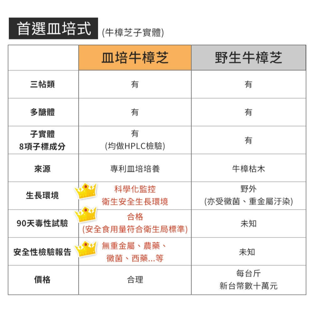 【健定師】康健明-樟芝葉黃素EX 30粒/盒 游離型葉黃素 明亮清晰