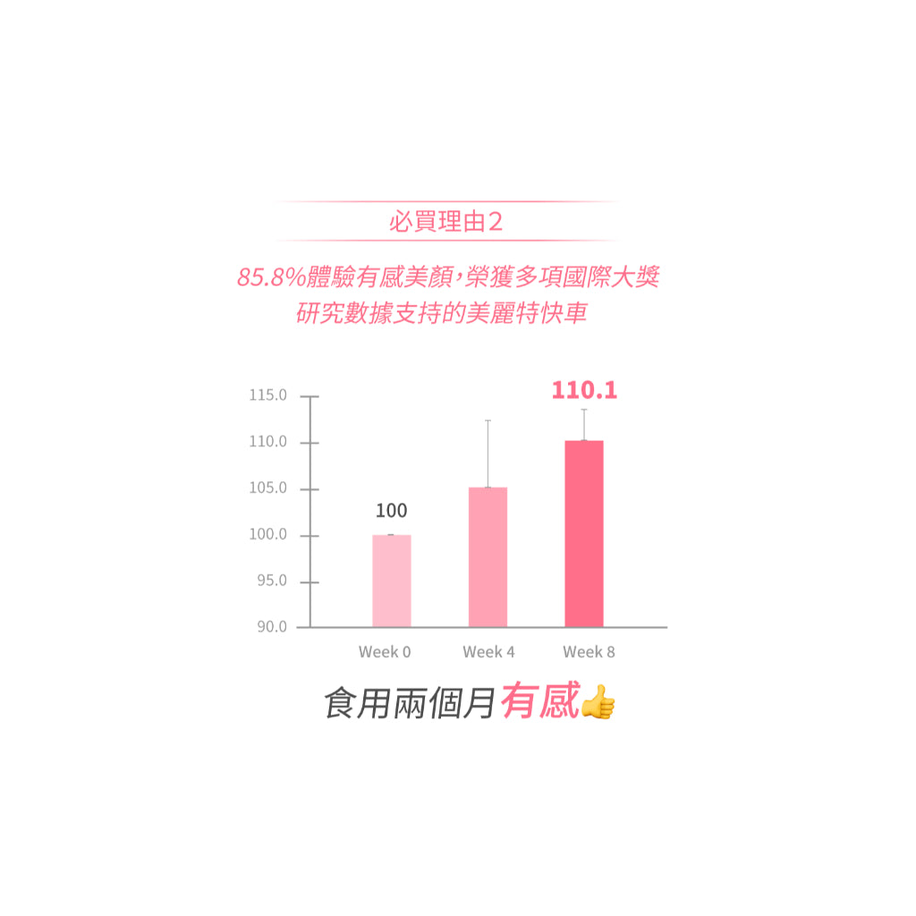 【好好生醫】燕窩酸益生菌 30包/盒 理科太太 葡萄籽萃取 原花青素 美顏透亮 養顏美容 好好生醫燕窩酸