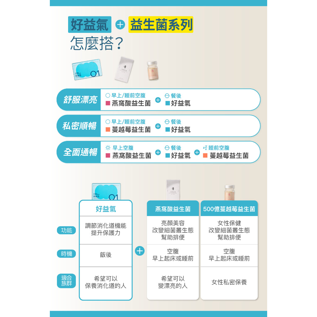 【好好生醫】好益氣 30顆/盒 理科太太 專利菌種 維持消化道機能 鼠李糖乳桿菌 調整體質 好好生醫好益氣