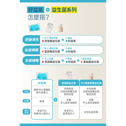 【好好生醫】好益氣 30顆/盒 理科太太 專利菌種 維持消化道機能 鼠李糖乳桿菌 調整體質 好好生醫好益氣