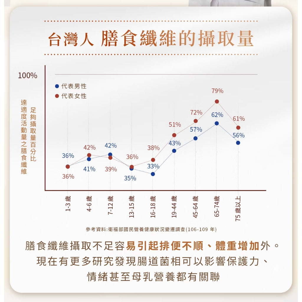 【光茵樂活】双纖鮮銀耳禮盒 280gx6罐/盒 菊苣纖維 排便順暢 膳食纖維 有機銀耳 長輩送禮 過年禮盒
