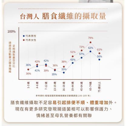 【光茵樂活】双纖鮮銀耳禮盒 280gx6罐/盒 菊苣纖維 排便順暢 膳食纖維 有機銀耳 長輩送禮 過年禮盒