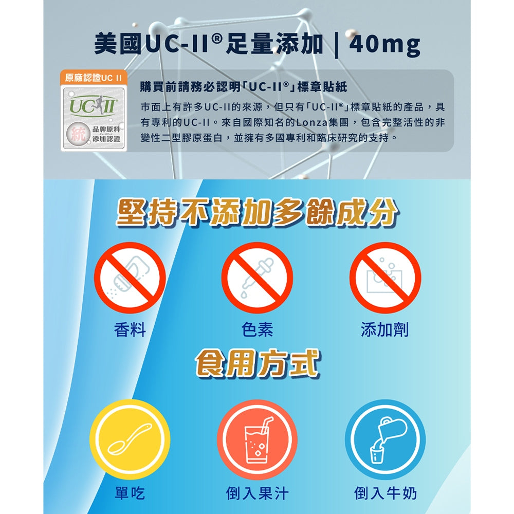 【好葉】上上步力 專利胜肽修護配方 UC-II®專利認證 修護專利 活力強化 行動鞏固 麩醯胺酸 關鍵保養