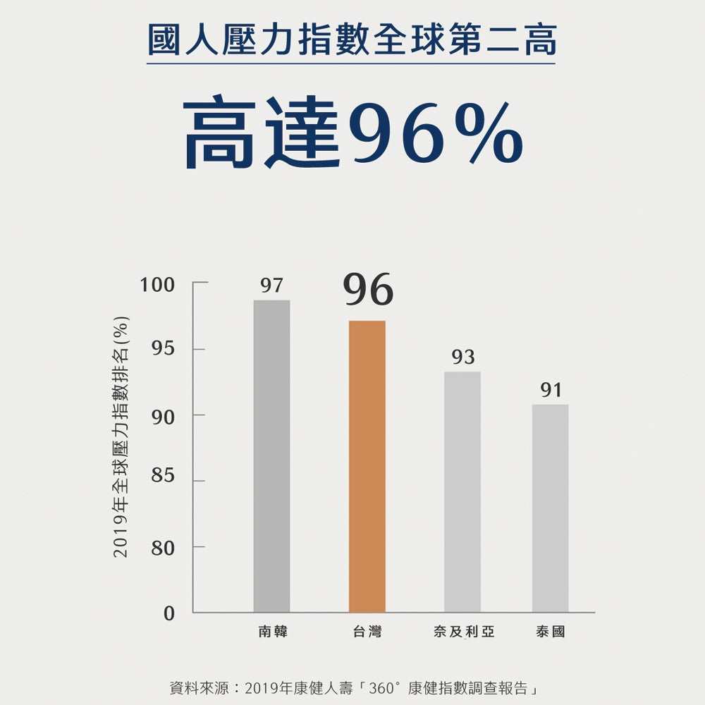 【Ruijia露奇亞】天然酵母B群+鋅 30粒/包 維生素B群 高單位 全素可食