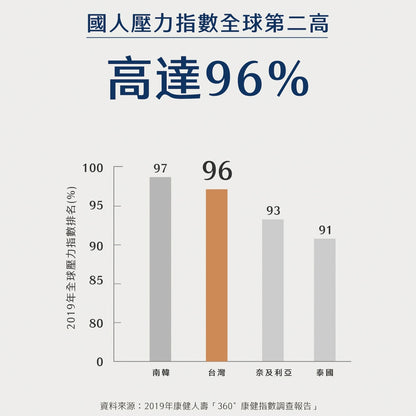 【Ruijia露奇亞】天然酵母B群+鋅 30粒/包 維生素B群 高單位 全素可食