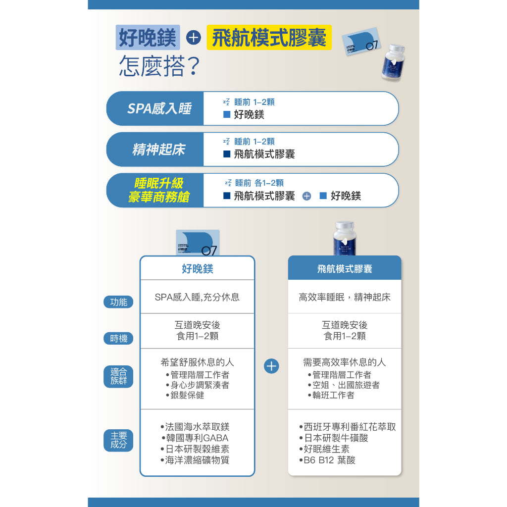 【好好生醫】好晚鎂 30顆/盒 全素可食 海洋鎂 好眠元素 幫助睡眠 理科太太 GABA 穀維素 天然萃取