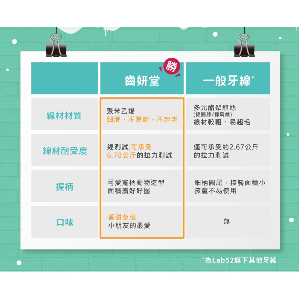 【齒妍堂】兒童牙線棒(木糖醇+鈣) 36支/盒 專為兒童設計 牙線棒
