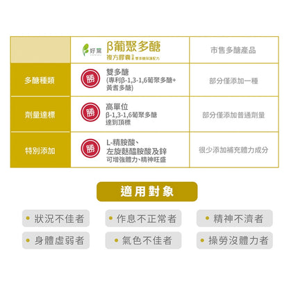 【好葉】葡聚多醣 複方膠囊 30包/盒 1包2粒 調節生理機能 提升保護力 精胺酸 左旋麩醯胺酸 葡聚多糖