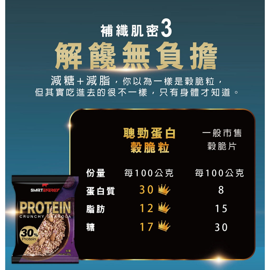 【紅牛】聰勁 蛋白穀脆粒 高蛋白 乳清蛋白 零食 食品 餅乾 健身零食 穀脆粒 脆餅