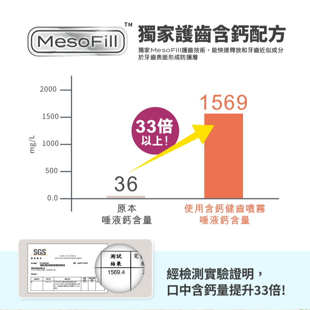 【齒妍堂】兒童含鈣健齒噴霧 20ml/盒