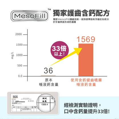 【齒妍堂】兒童含鈣健齒噴霧 20ml/盒