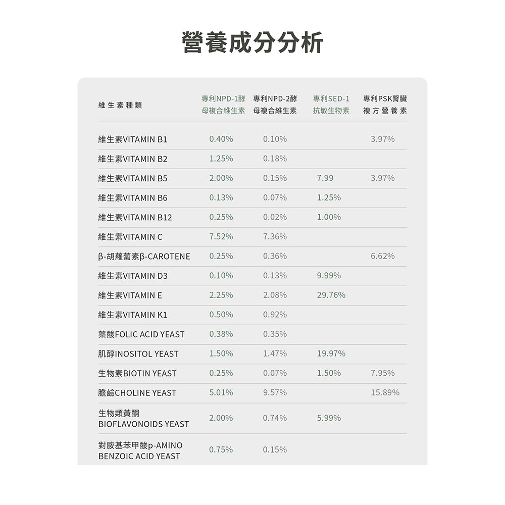 【汪咪博士】喵貝健 全齡貓綜合營養補充品 60顆/盒 美國專利成份 世界唯一天然維他命 貓流鼻涕 貓愛滋