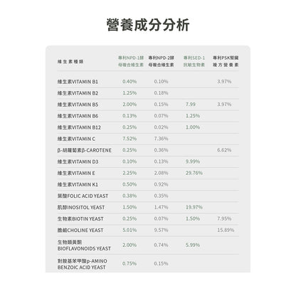 【汪咪博士】喵貝健 全齡貓綜合營養補充品 60顆/盒 美國專利成份 世界唯一天然維他命 貓流鼻涕 貓愛滋