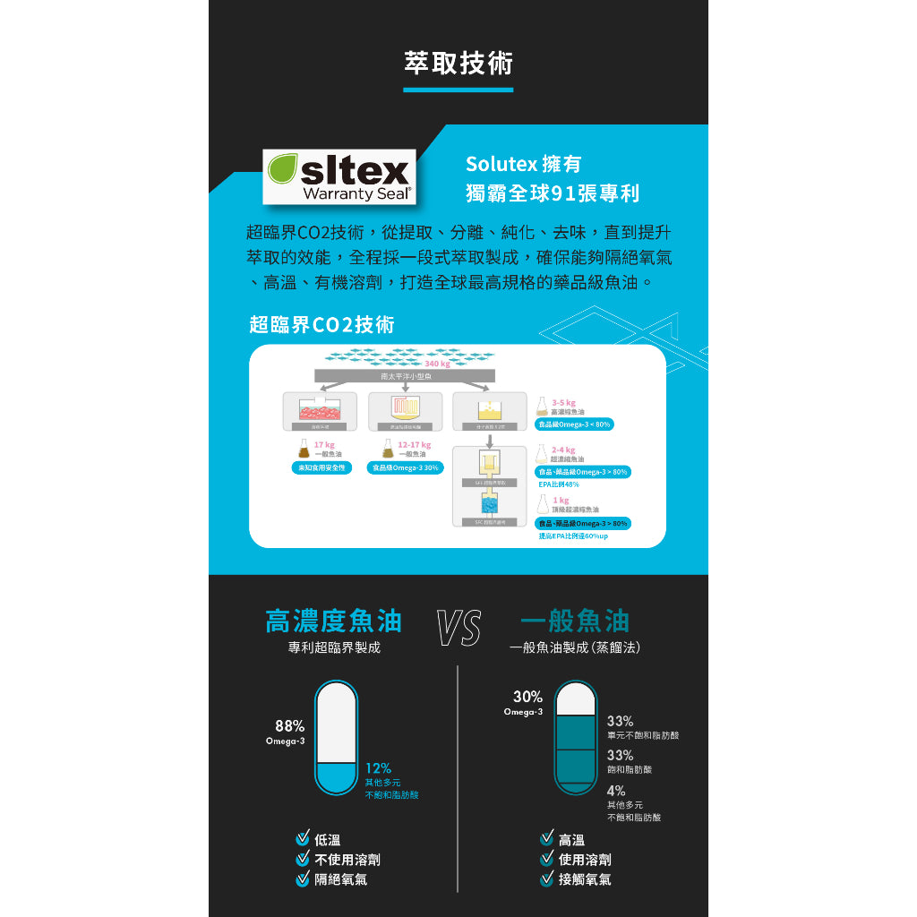 【UP 向上運動】運動魚油 60顆/罐 高吸收率 運動愛好者 一般保健者