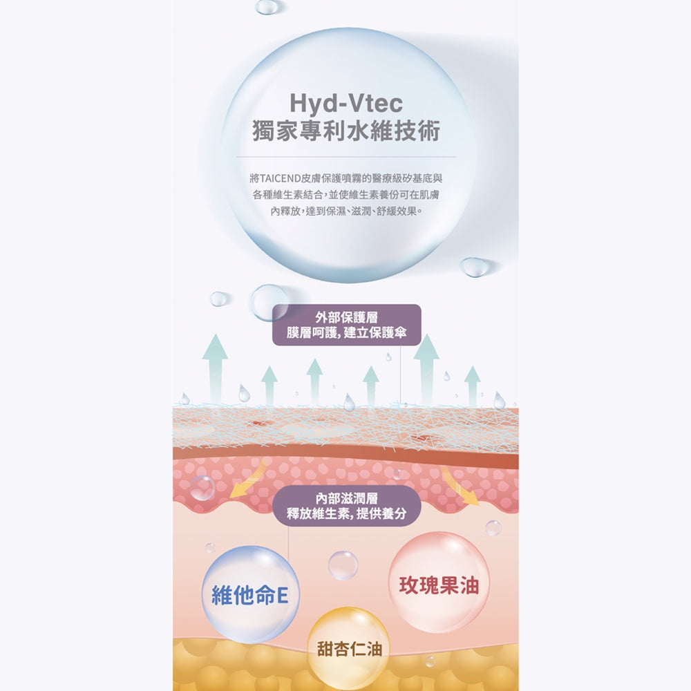 【TAICEND】泰陞皮膚保護噴霧70ml/盒 100ml/盒