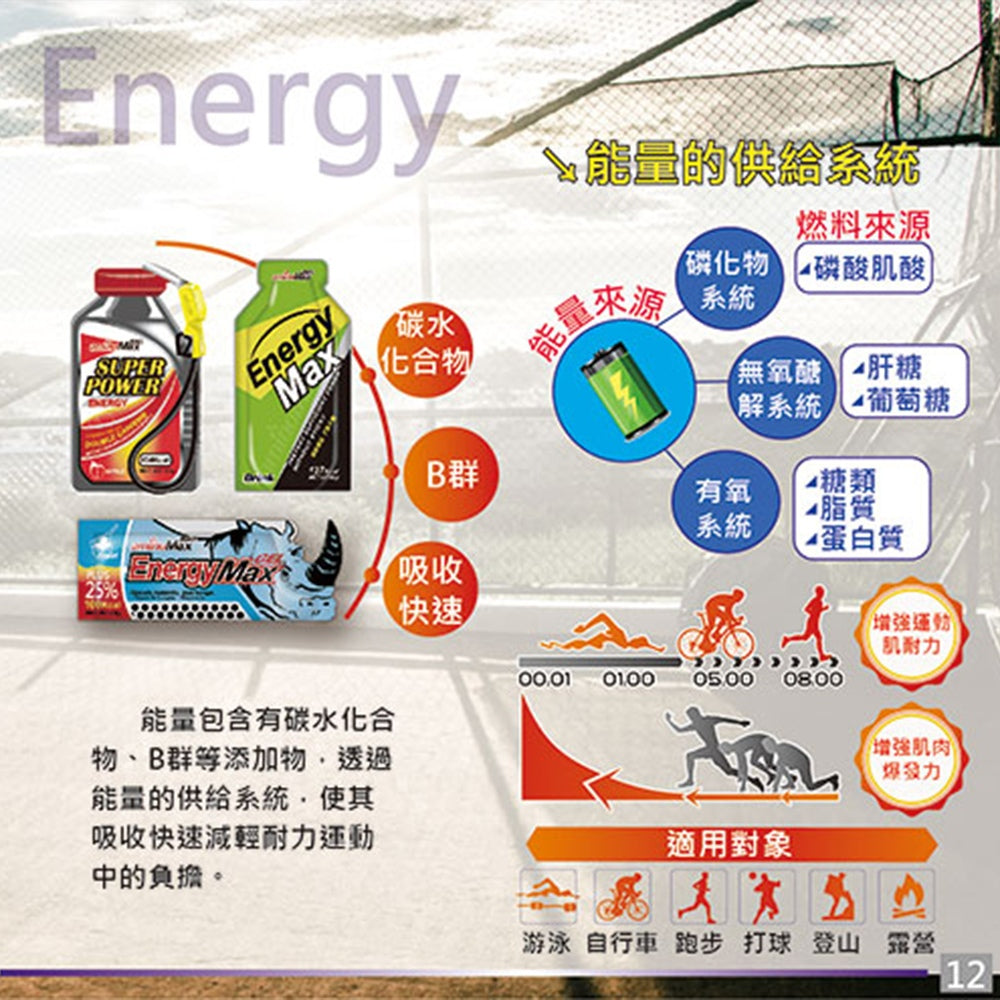 【aminoMax】邁克仕EnergyMax戰立能量包 爆發型/持久型 高強度運動者 長時間賽程