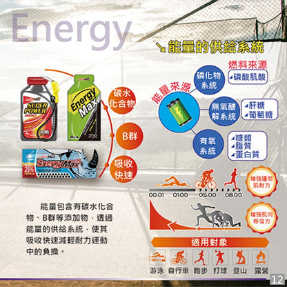 【aminoMax】邁克仕EnergyMax戰立能量包 爆發型/持久型 高強度運動者 長時間賽程