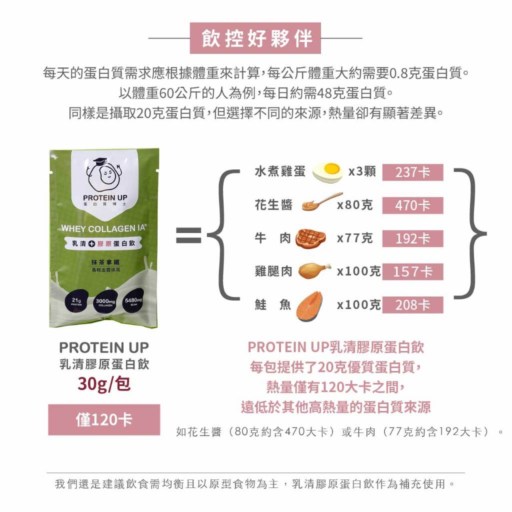 【蛋白質博士】乳清膠原蛋白 健身 飲食控制 膠原蛋白