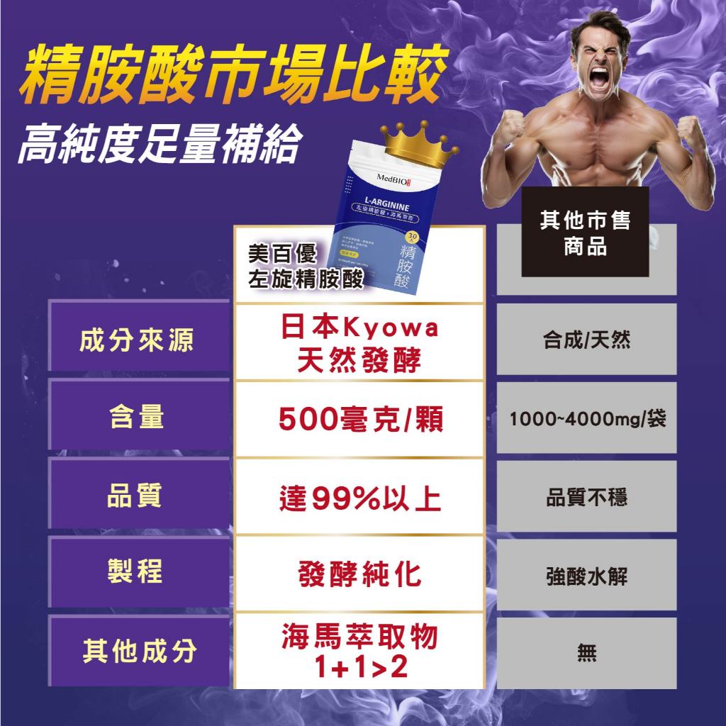 【MedBIO美百優】左旋精胺酸+海馬萃取膠囊 30粒/包 增強體力 促進循環