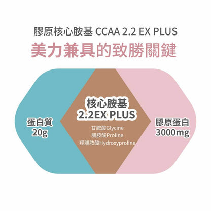 【蛋白質博士】乳清膠原蛋白 健身 飲食控制 膠原蛋白