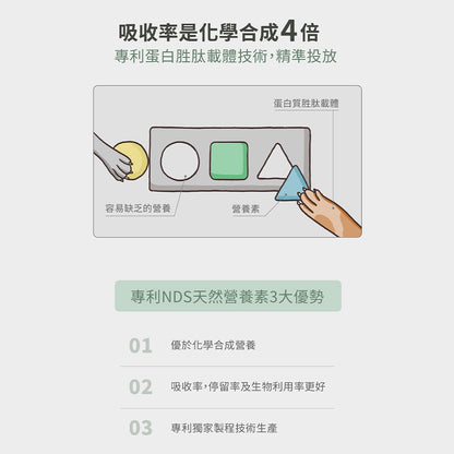 【汪咪博士】汪貝健 全齡狗綜合營養補充品 60顆/盒 美國專利成份 寵物綜合維他命+礦物質 狗呼吸道