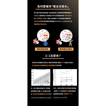 【UP 向上運動】FAST 能量果膠 快速補給/運動補給/運動必備