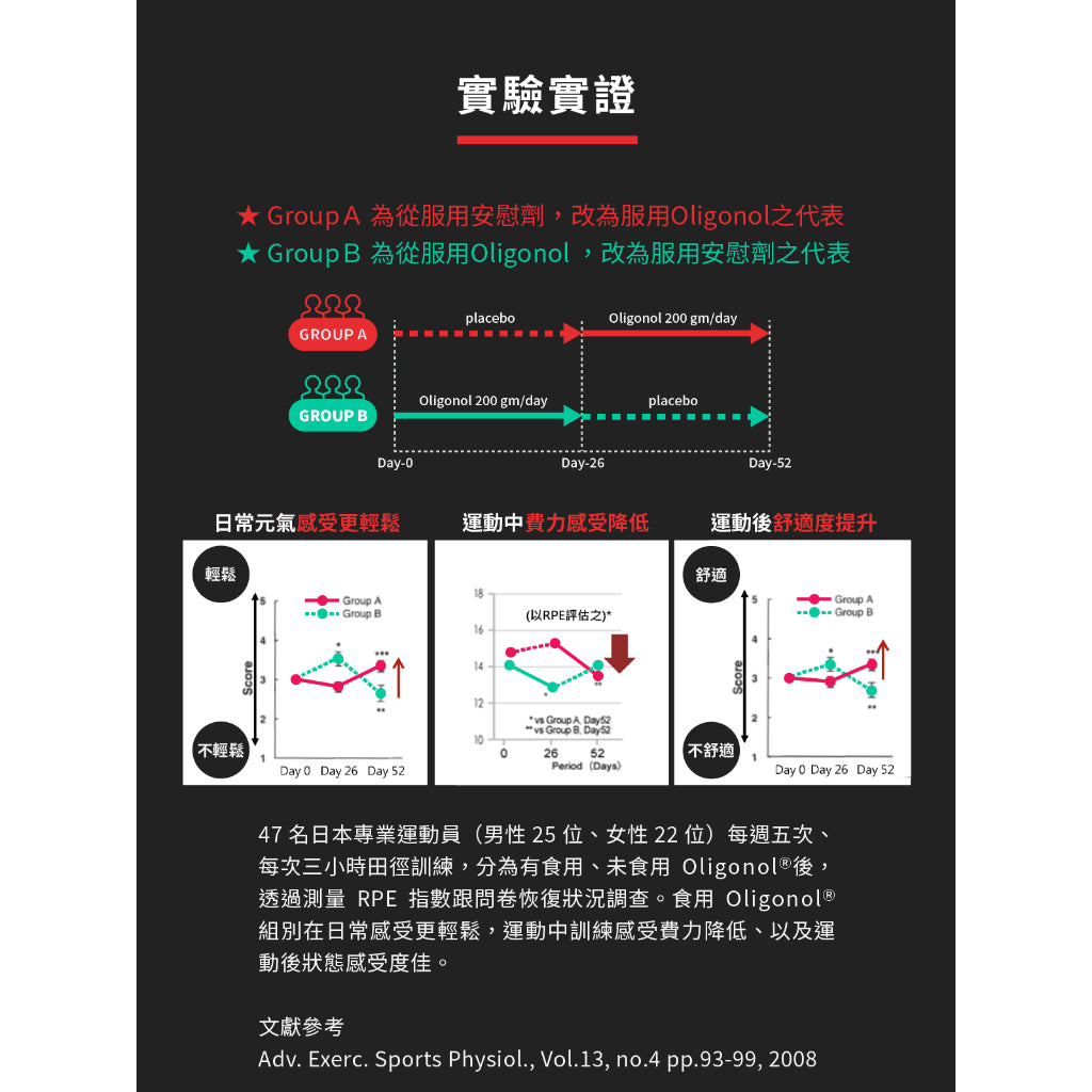 【UP 向上運動】RC膠囊 60顆/罐 運動補給/運動必備