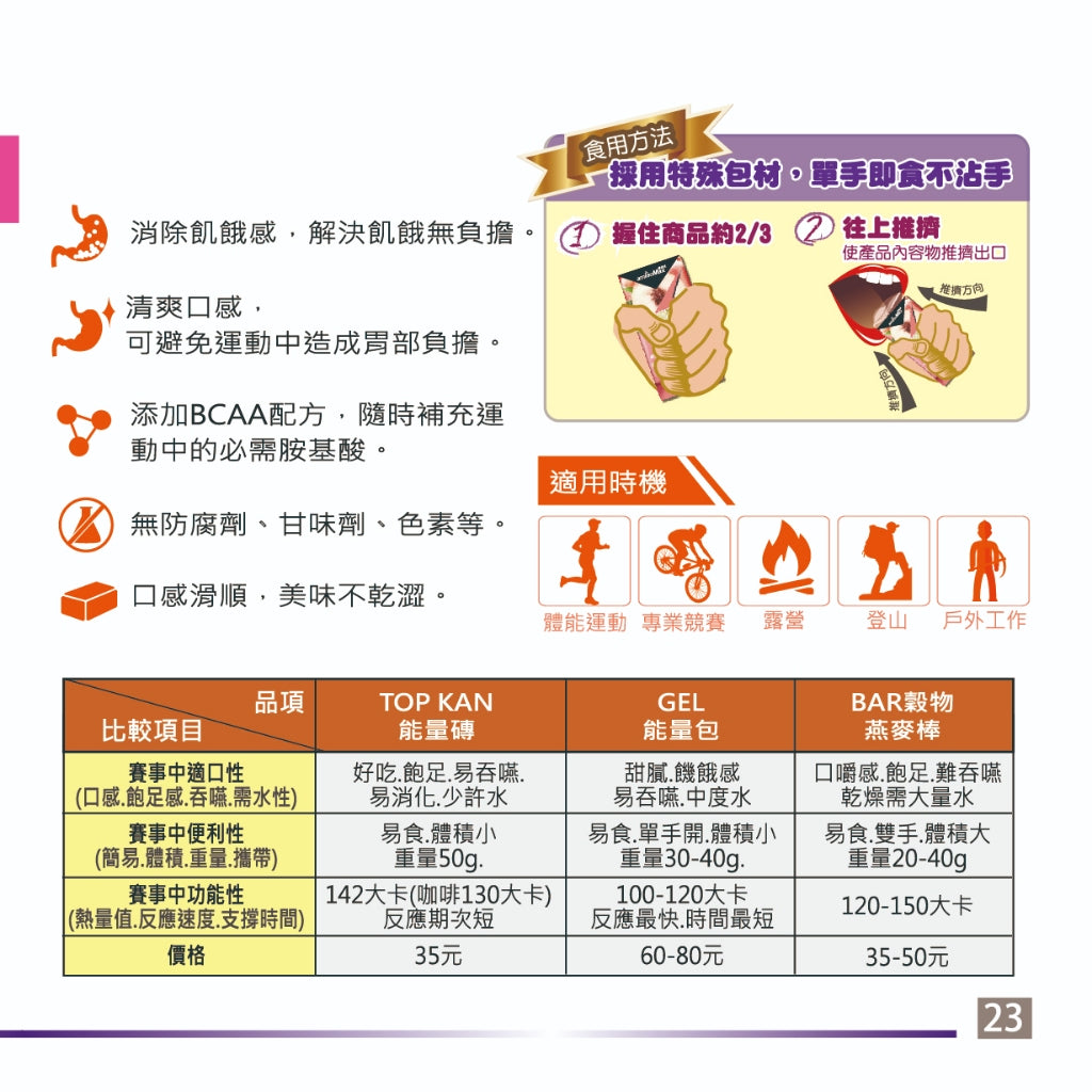 【aminoMax】邁克仕TOP KAN能量磚 經典咖啡 清新抹茶 南國紅豆 迅速補充熱量與迅速解除飢餓感