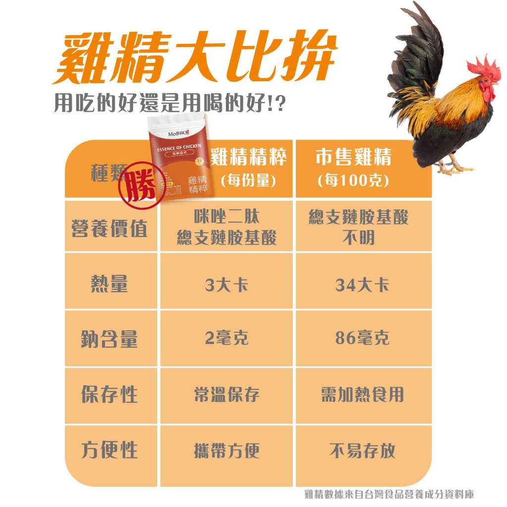 【MedBIO美百優】]雞精精粹膠囊 30粒/包 補充體力 補氣養身
