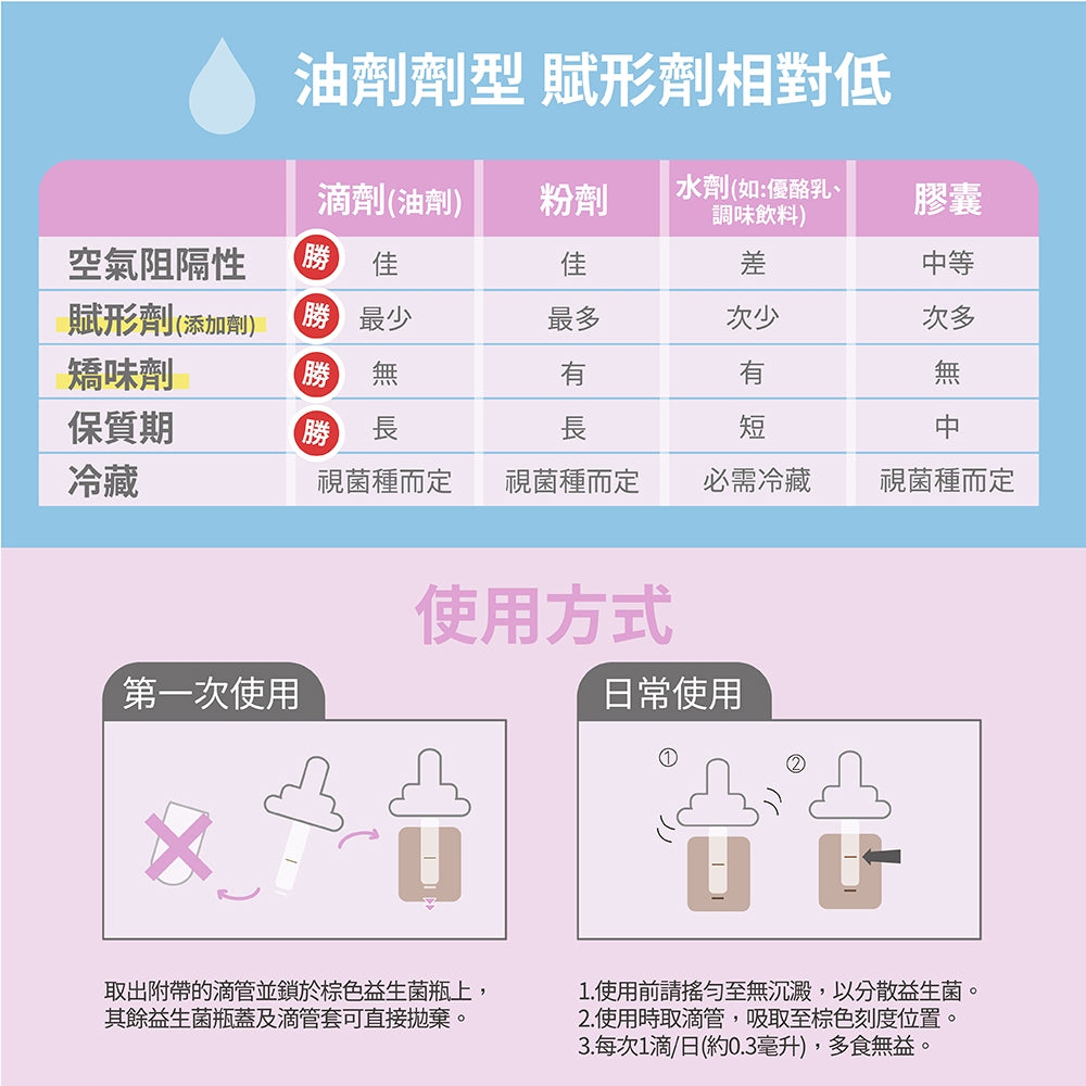 【齒妍堂】ABD寶貝盾-嬰幼兒益生菌滴劑PLUS 15ml/盒 添加維生素D 益生菌