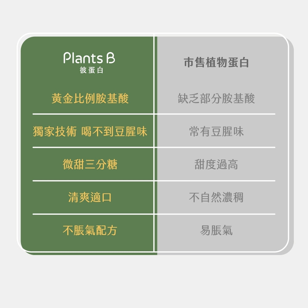 【彼蛋白】 植選蛋白粉 隨身包 35g/包 6種口味 PlantsB 植物蛋白 高蛋白 素食蛋白