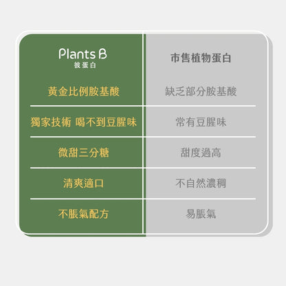 【彼蛋白】 植選蛋白粉 隨身包 35g/包 6種口味 PlantsB 植物蛋白 高蛋白 素食蛋白
