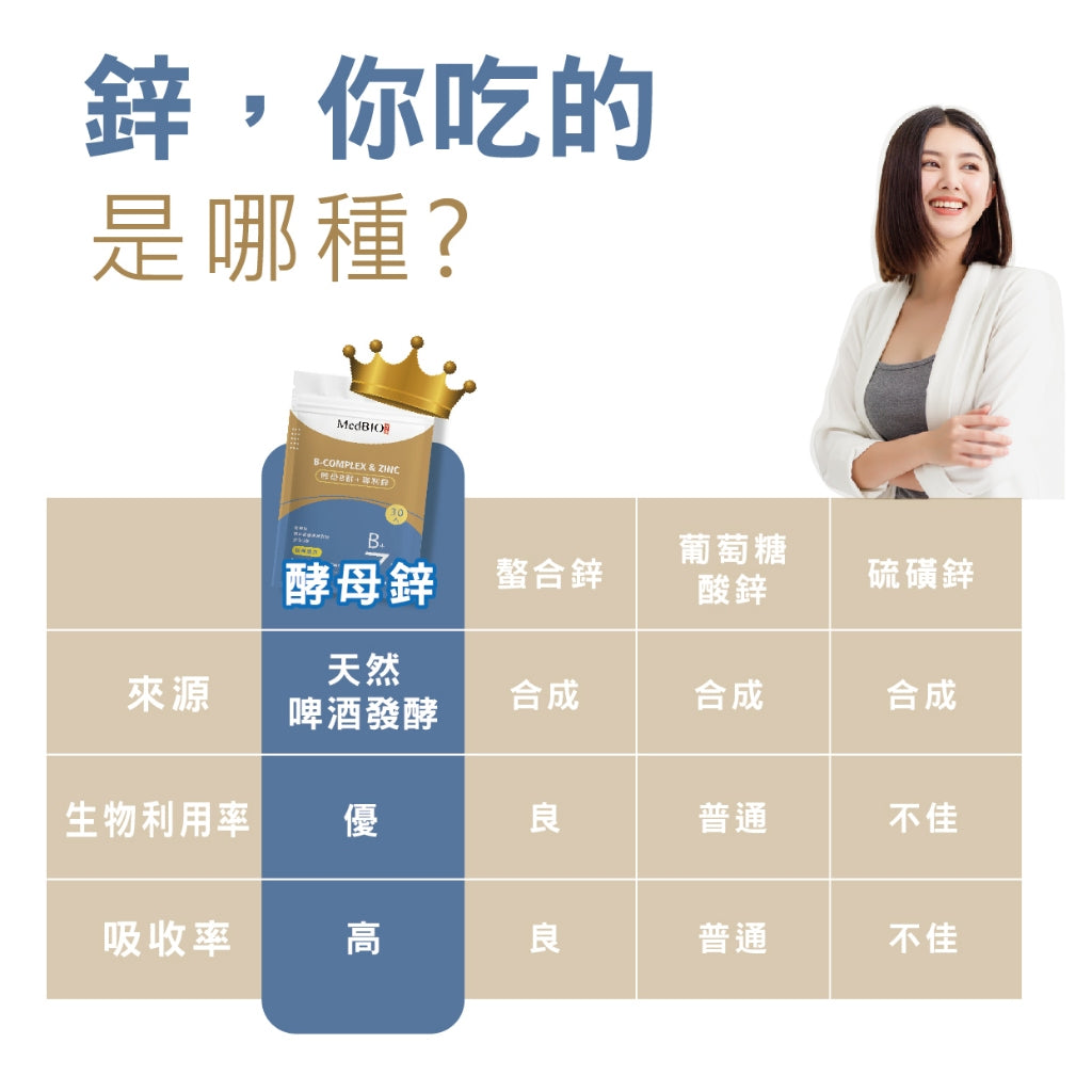 【MedBIO美百優】酵母B群+專利鋅膠囊 30粒/包 精神旺盛 補充體力