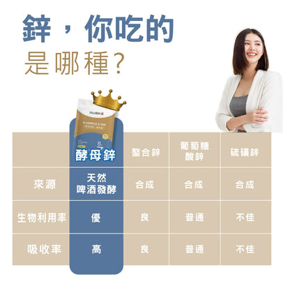 【MedBIO美百優】酵母B群+專利鋅膠囊 30粒/包 精神旺盛 補充體力