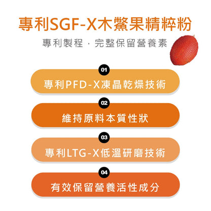 【MedBIO美百優】葉黃素+木鱉果+蝦紅素膠囊 30粒/包