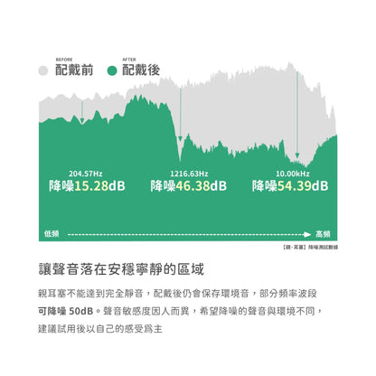 【瑞森】親．耳塞 無痛耳塞 矽膠 防水 塑形 耳塞 含收納盒