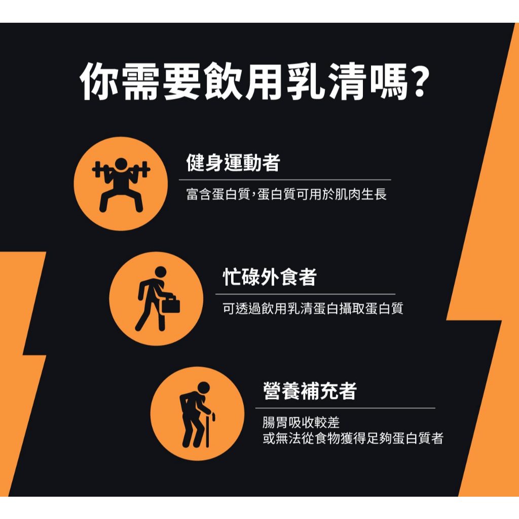 【果果能量】多口味低脂濃縮乳清蛋白飲 500g/袋 Whey Protein