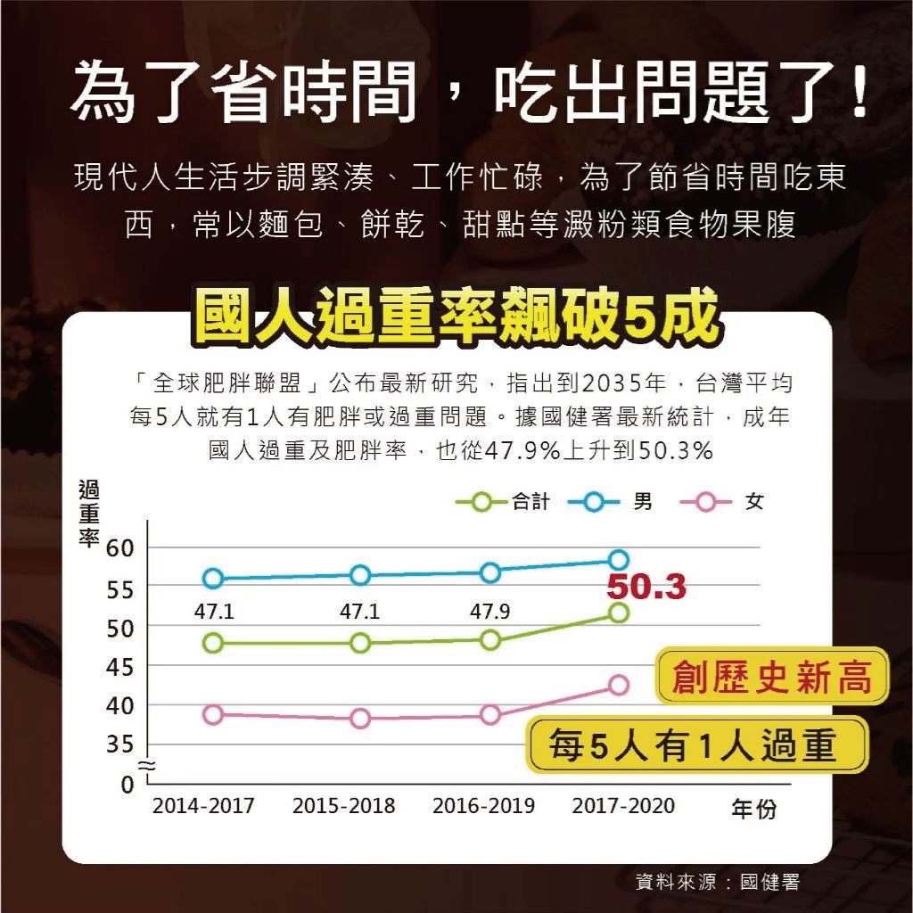 【MedBIO美百優】孅窈窕三效膠囊 60粒/瓶 增加飽足感 油切代謝