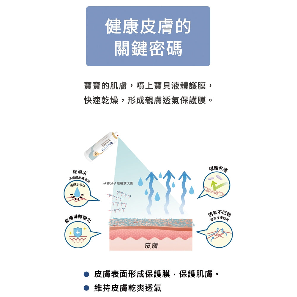 【TAICEND】泰陞寶貝液體護膜70ml/盒 100ml/盒 新生兒及嬰幼兒適用 限量送美好黏貼尿布體驗包