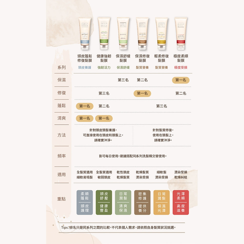 【CURLY SHYLL荷琇】髮膜系列250ML 多款