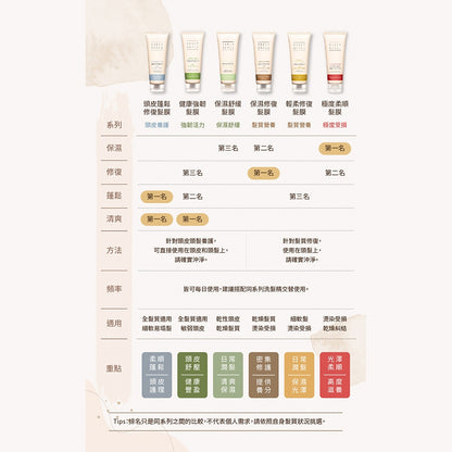 【CURLY SHYLL荷琇】髮膜系列250ML 多款
