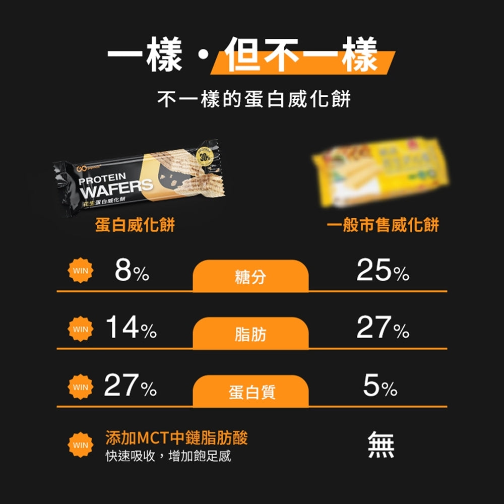 【果果能量】蛋白威化餅 30g/包 蛋白零食 蛋白零嘴 健身工廠聯名