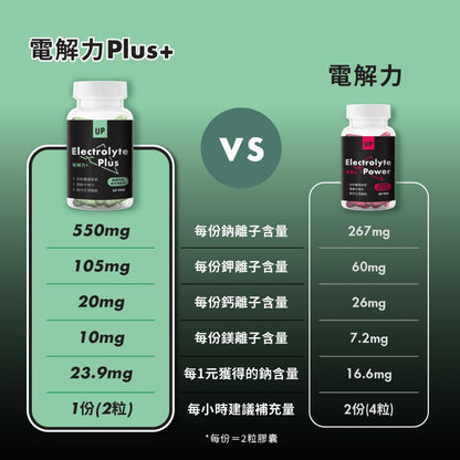 【UP 向上運動】電解力Plus+ 60顆/罐 運動愛好者 快速補給/運動補給/運動必備