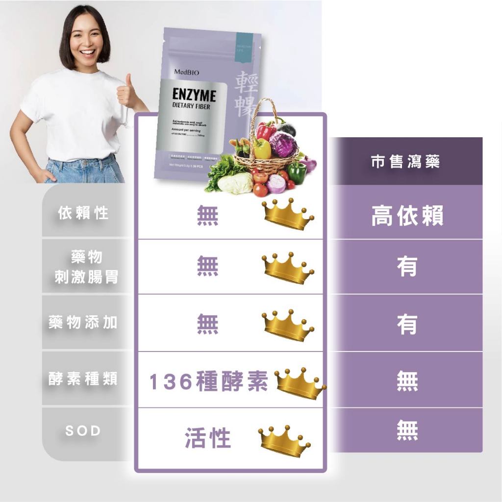 【MedBIO美百優】蔓越莓蔬果便纖錠 30錠/包 排便順暢