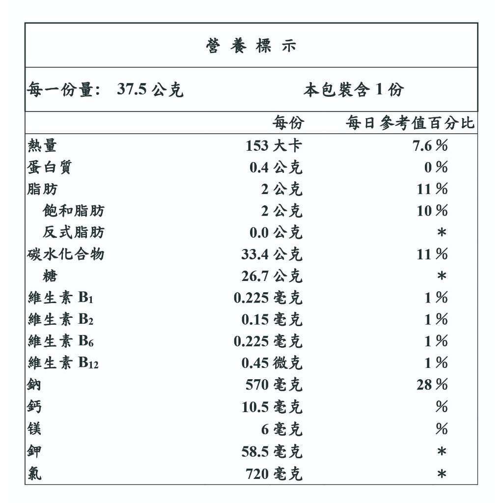 【aminoMax】邁克仕SaltCandy海鹽軟糖 37.5g/包 (約15~16顆) 運動補給