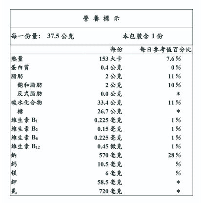 【aminoMax】邁克仕SaltCandy海鹽軟糖 37.5g/包 (約15~16顆) 運動補給